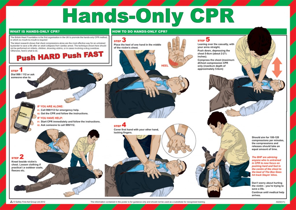 Hands Only Cpr Poster Paramedical First Aid Training